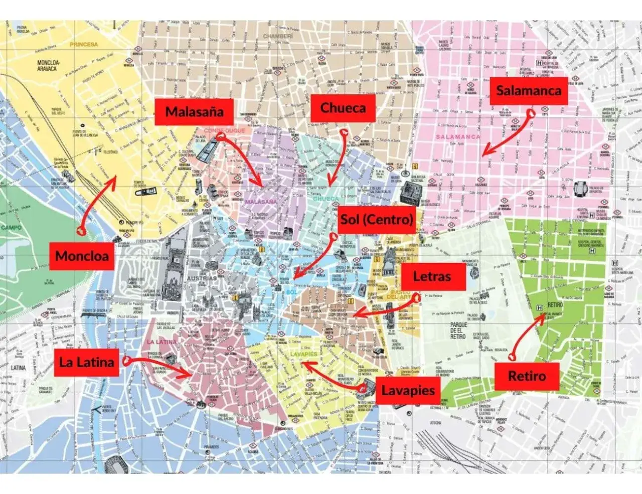 Mappa di Madrid con zone evidenziate: Moncloa, Malasaña, Chueca, Sol, Letras, Salamanca, La Latina, Lavapiés, Retiro. Ideale per decidere dove dormire a Madrid.